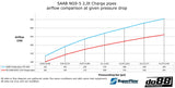 do88 - Przewody ciśnieniowe - SAAB 9-5 2.0t 2010-2011 Pressure pipes with