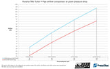 do88 - Układ dolotowy - PORSCHE 911 Turbo (996) Y-Pipe, for OEM IC