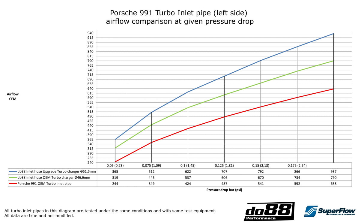 do88 - LADELUFTKÜHLER - BIG PACK - AUDI A3 S3 8Y VAG 2.0 TSI EA88 - effizienter