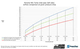 do88 - LADELUFTKÜHLER - BIG PACK - AUDI A3 S3 8Y VAG 2.0 TSI EA88 - effizienter