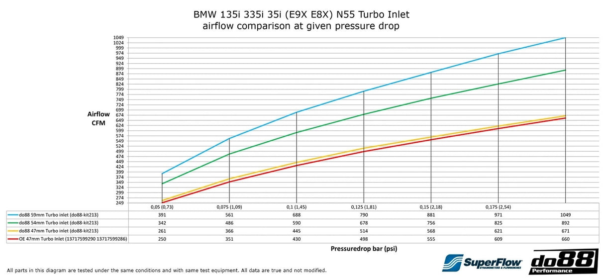 do88  - Układ dolotowy - BMW Seria 1,3 X1 135i 335i 35i N55 2010-2013 (E9X E8X)