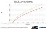 do88 - LADELUFTKÜHLER - BIG PACK - AUDI A3 S3 8Y VAG 2.0 TSI EA88 - effizienter