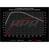 APR - Karbonowy układ dolotowy - Audi A6 / A7 (C8) 3.0T V6