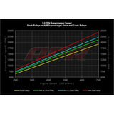 APR - Koło pasowe kompresora - (187mm) Audi A4 / S4 / A5 / S5 (B8) Q5 / SQ5 (8R) A6 / A7 (C7) 3.0 V6T