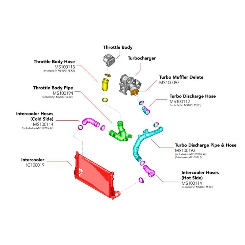 APR - Przewody / weże doładowania Charge Pipe (Turbo Outlet)  1.8T / 2.0T MQB (tylko dla DTR6054)