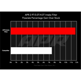APR - Sportowy filtr powietrza - Audi Q7 / SQ7 & Q8 / SQ8 / RSQ8 / Bentley Bentayga / Lamborghini URUS / Porsche Cayenne 2.9T / 3.0T / 4.0T (4M / 9Y / SUV)