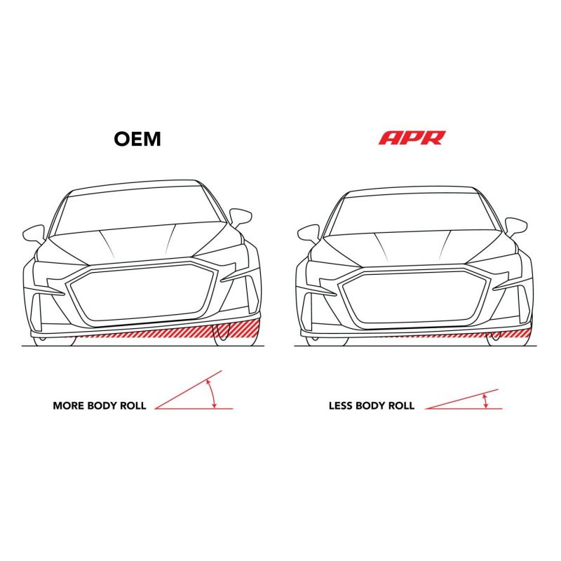 APR - Stabilizatory Roll-Control oś przednia - Audi A3 8V / A3 8Y | VW Golf (GTI) Mk7 / Mk8