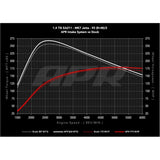 APR - Układ dolotowy - PEX VW Golf / Jetta 1.4T MQB